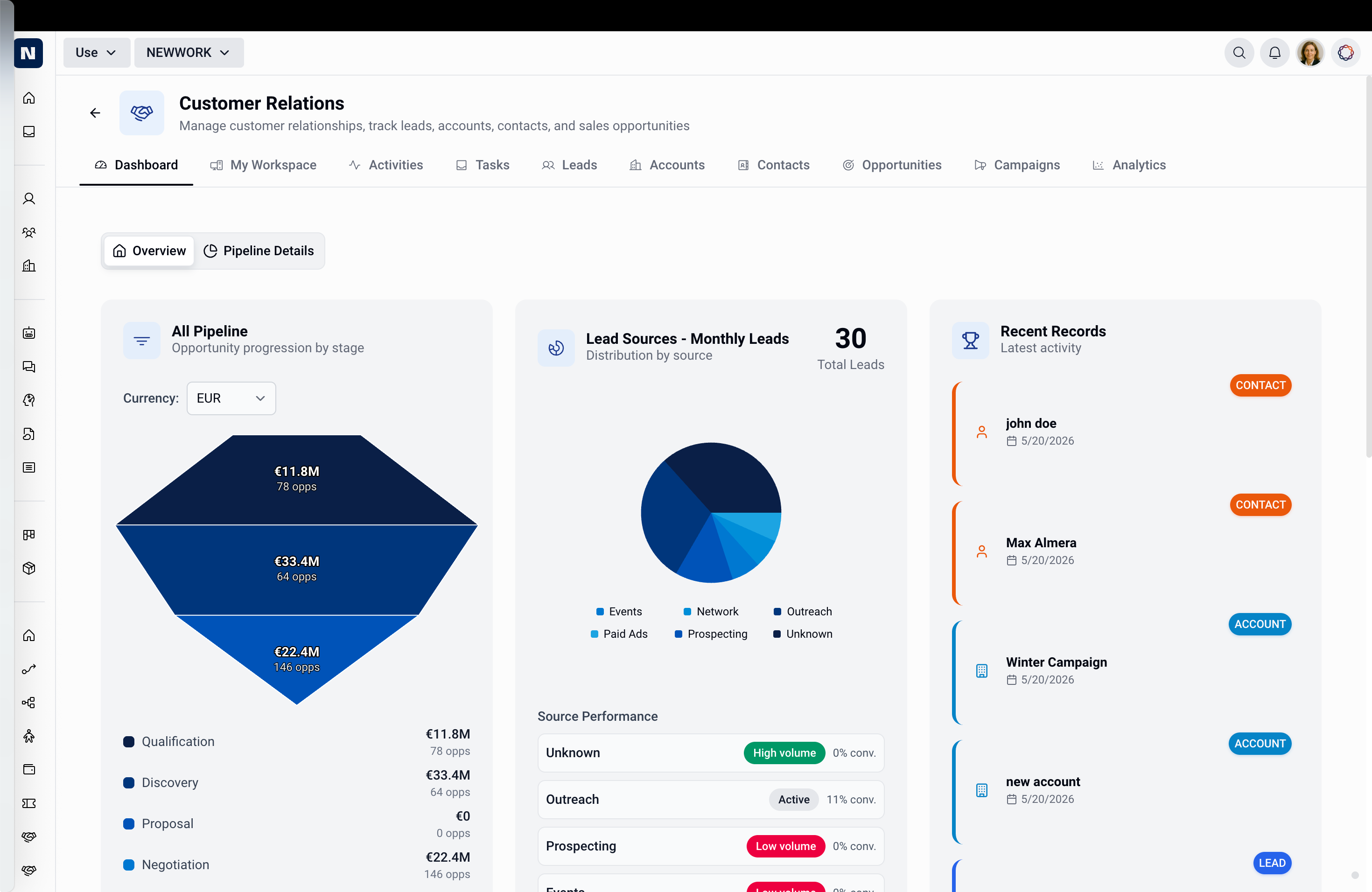 Sales+ Customer Relations dashboard showing pipeline by stage, lead sources, and recent records
